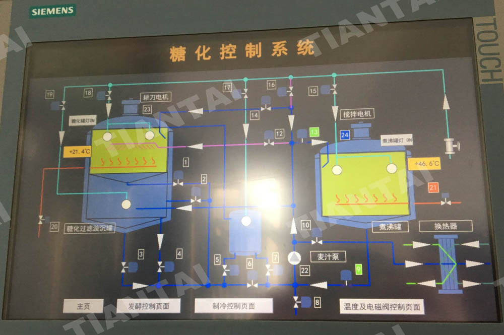 <b>What is the PLC control?</b>